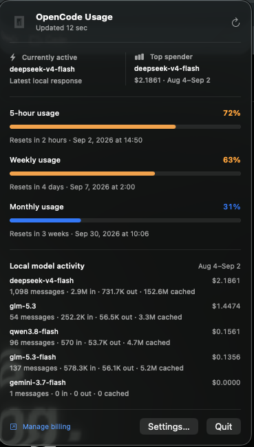 OpenUsage menu showing current model, top spender, quota meters, reset times, and local model activity